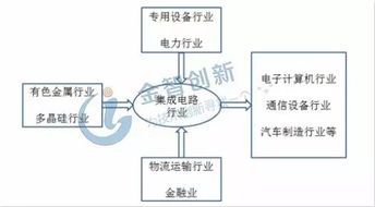 中國集成電路設計產業的龍頭引領與東部產業集群效應